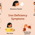 Iron Deficiency Anaemia in Indian Women